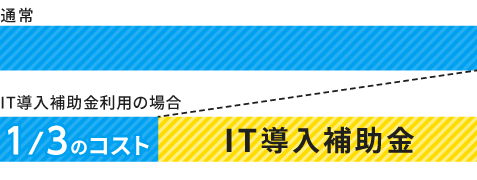 補助金 補助金