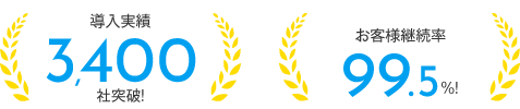3400,99.5 3400,99.5