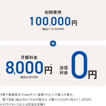 8,000円